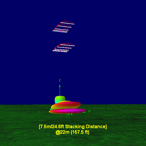 Stack example - SmarTech Antennas