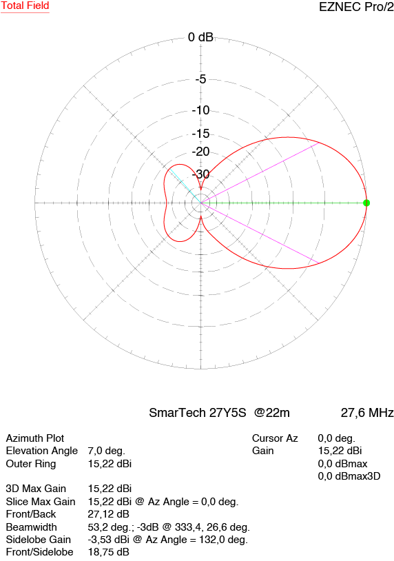 Antenna 5 el. Yagi 27Y5S SmarTech