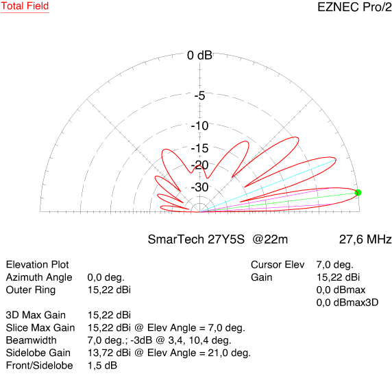 Antenna 5 el. Yagi 27Y5S SmarTech