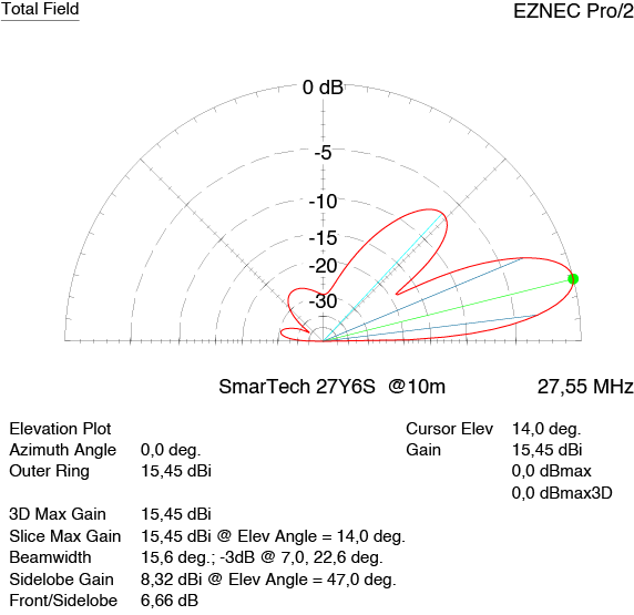 Antenna 6 el. Yagi 27Y6S SmarTech