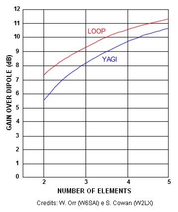 Iotuesday Wifi Maximizer With Diy Yagi Uda Antenna News Sparkfun Electronics