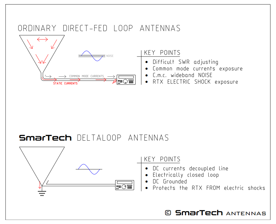 Delta Loop Antennas SmarTech